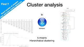 Cluster analysis in R  Finding out Intra and Inter cluster distances and optimum number of clusters [upl. by Rabbaj]