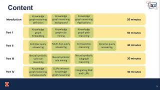 tt8580 New Frontiers of Knowledge Graph Reasoning Recent Advances and Future Trends [upl. by Oratnek]