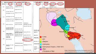 Semana 8 Teórico Los amorreos en Siria y Mesopotamia [upl. by Lorn]