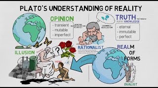 2 Platos Understanding of Reality [upl. by Hildy]