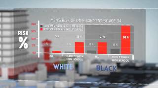 The Growth of Incarceration in the US [upl. by Benilda]