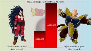 Raditz VS Nappa POWER LEVELS All Forms [upl. by Erlene424]