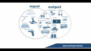 10  Input and Output Devices [upl. by Ait571]