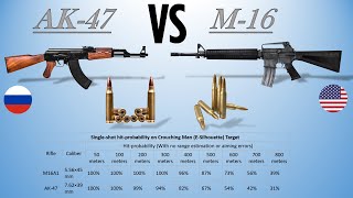 AK47 vs M16  Which is better between the two [upl. by Arednaxela123]