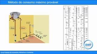 Dimensionamento das Instalações de Água Fria [upl. by Twila]