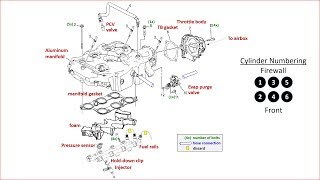 2010 Buick Enclave Fuel Injector Replace [upl. by Ylrebmyk]