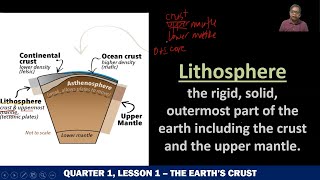 SCIENCE 10 QUARTER 1 LESSON 12 EARTHS LITHOSPHERE [upl. by Eilac62]