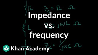 Impedance vs frequency [upl. by Megan]