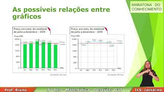 9º Ano  D37  Matemática  Maratona do Conhecimento [upl. by Anida]