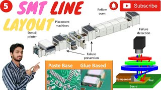 SMT Line Layout Machines in SMT Difference Between Glue amp Solder base SMT [upl. by Vena]