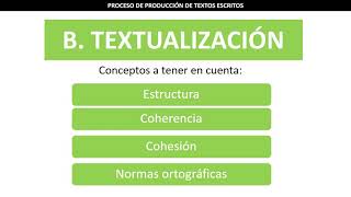 Proceso de producción de textos escritos [upl. by Notneb]