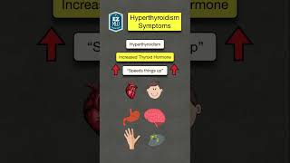 How to Remember Hyperthyroidism Symptoms Nursing NCLEX USMLE [upl. by Arihas705]