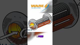 Understanding Fire Tube Boiler Design Explained steam steamboiler [upl. by Maddox]