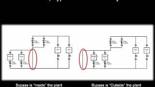 What are primarysecondary pumping systems [upl. by Akitahs]