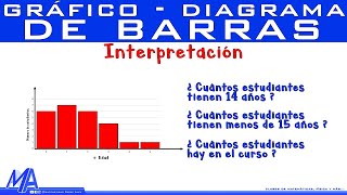 Gráfico de barras Interpretación [upl. by Nivlag]