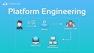 What is Platform Engineering  KodeKloud [upl. by Siberson]