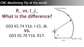 CNC Programming of Arcs  G02 and G03 GCodes using R vs I J K [upl. by Gerhard]