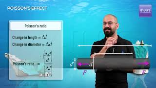 Poissons Ratio  Longitudinal Strain and Lateral Strain [upl. by Danielson979]