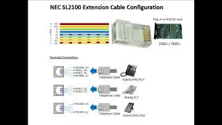 NEC SL2100 CABLE CONNECTION CONFIGURATION [upl. by Ez]