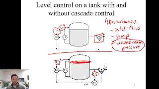 Cascade Ratio and Feed Forward Control [upl. by Vladamir524]