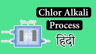 10S02  Acids Bases and Salt  Caustic Soda  Sodium Hydroxide  ChlorAlkali process [upl. by Kirsti76]