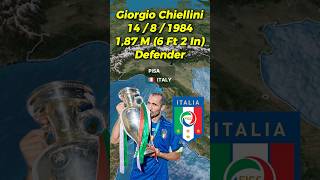 Giorgio Chiellini A Legendary Defender Journey football chiellini shortvideo shorts viralvideo [upl. by Aicenert]