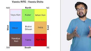 VAASTU for Southern Hemisphere is different from Northern Hemisphere [upl. by Naesal859]