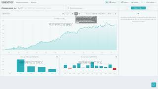 Seasonax Feature Tutorial Detrending Chart View [upl. by Aramoy]