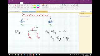 Qualitative Structural Analysis II  statics refresher [upl. by Randi26]