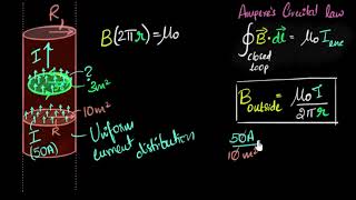 Field due to straight wire carrying current inside  Moving charges amp magnetism  Khan Academy [upl. by Ained]