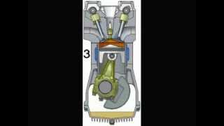 MOTEUR 4 TEMPS fonctionnement en vidéo en étapes [upl. by Clintock516]