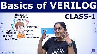 Basics of VERILOG  Datatypes Hardware Description Language Reg Wire Tri Net Syntax  Class1 [upl. by Nerad]