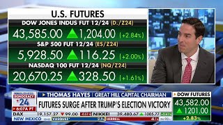 Trumps White House Win Sends Dow Soaring 1000 Points [upl. by Olly]