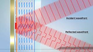 LCOSSLM Optical Phase Modulator Operating principle [upl. by Dimitry]