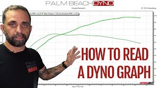 How to Read a Dyno Graph  All About Chassis Dynamometers [upl. by Pero]