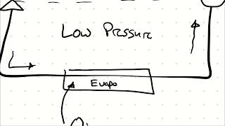 Introduction to the Vapor Compression Refrigeration Cycle [upl. by Gaither]