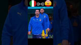 Italy vs Spanyol semi final Euro 2020 Highlightshortsfootballyoutube [upl. by Aimee]