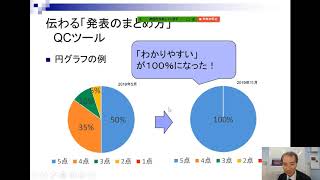 QCサークル（小集団活動）伝わる発表事例② [upl. by Lynn529]