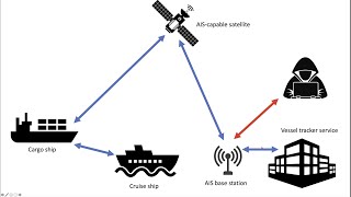 Maritime Transportation System Cyber Attacks and Mitigation Strategies 3rd of 3 videos [upl. by Enniotna395]