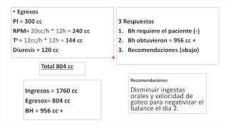 Balance Hídrico 12h y 24h [upl. by Fancie238]