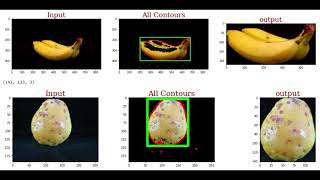 Contour Detection with CV2 python  CV2 object detection  computer vision [upl. by Drolyag529]