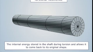 Torsion In Circular Shafts  Strength of Materials [upl. by Lodhia]