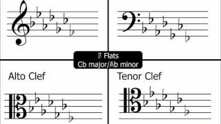 Key Signatures Part 3 Layout of all Keys on Treble Bass Alto amp Tenor Clefs [upl. by Chrissie659]