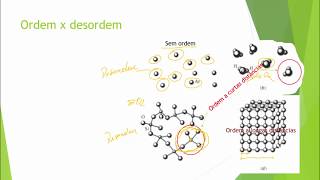 Aula 01 Sistema cristalino introdução até parâmetros de rede [upl. by Aiksa220]