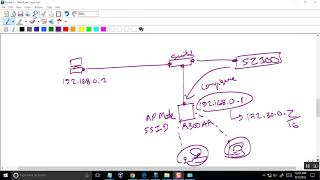 Ruckus ZoneFlex 7372 and R300 AP Setup Part2 [upl. by Cinderella]