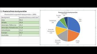 Office 365  Excel  tworzenie i podstawy pracy z wykresem kołowym [upl. by Stearne]