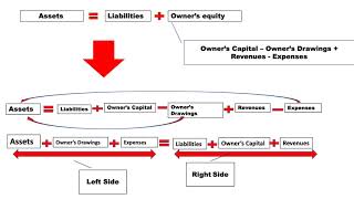 Chapter 2 The Recording Process part 1 Debit accounts vs Credit accounts [upl. by Torrlow]