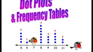 Dot Plots and Frequency Tables [upl. by Ayhtin]