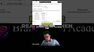 Cambridge IGCSE Chemistry 0620 Dinitrogen Tetroxide Temperature Change Equilibrium Explaine shorts [upl. by Pasol]