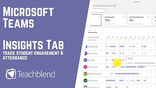 Microsoft Teams Insights  Track student engagement attendance amp classroom performance [upl. by Eliath]